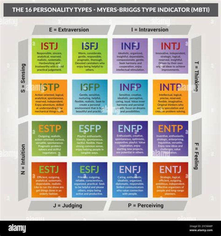 What if my personality number is 3?