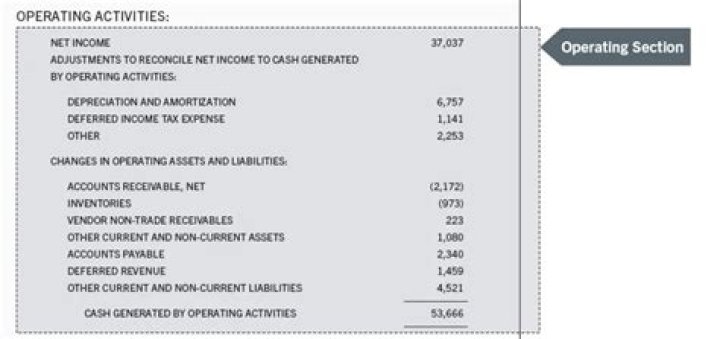 What if net operating income is negative?