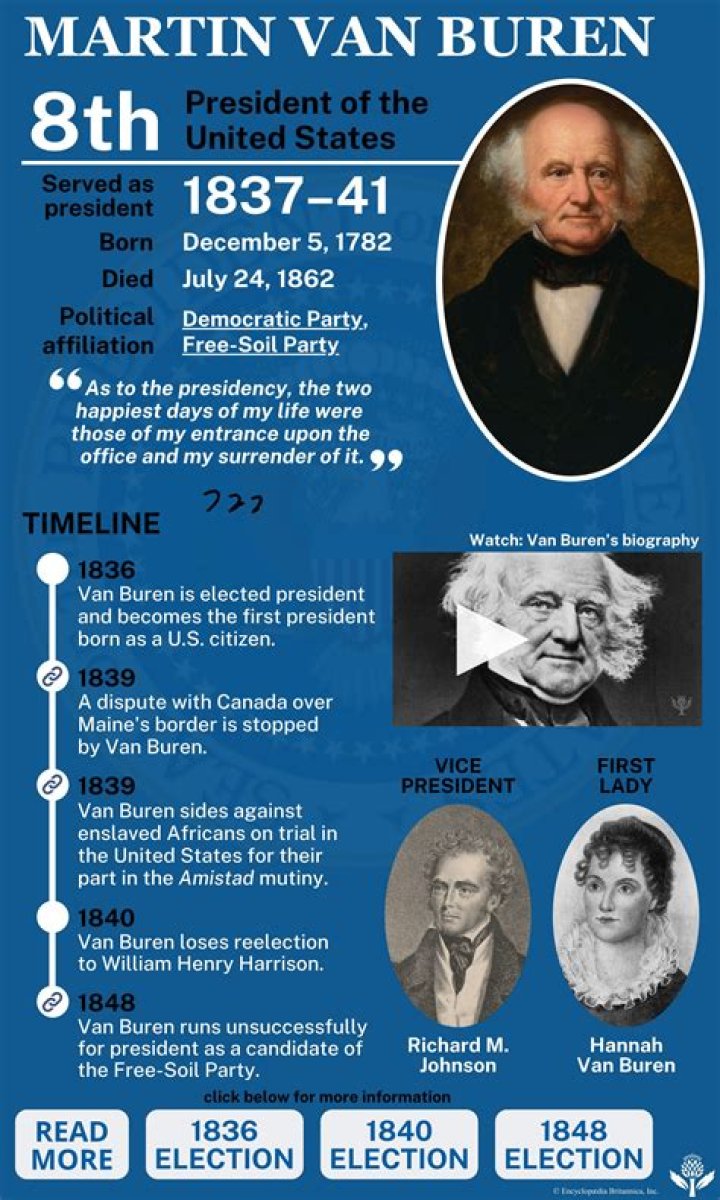 What important things did Martin Van Buren do?