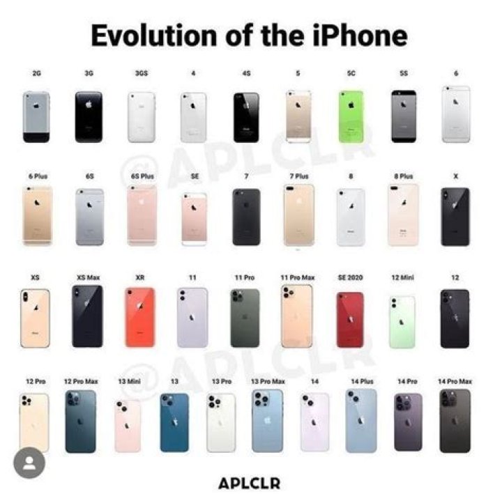 What iPhone models support True Tone?