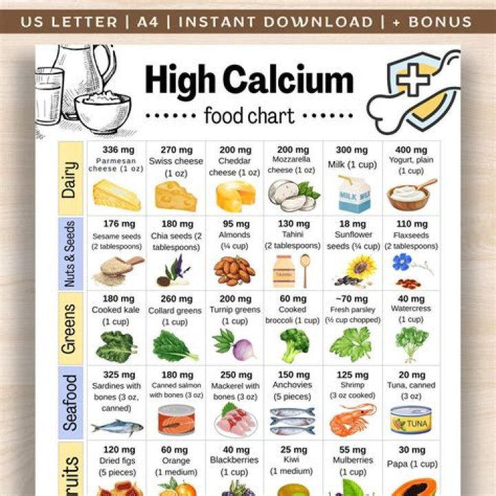 What is 20% calcium in mg?
