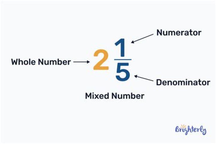 What is 29 5 as a mixed number?