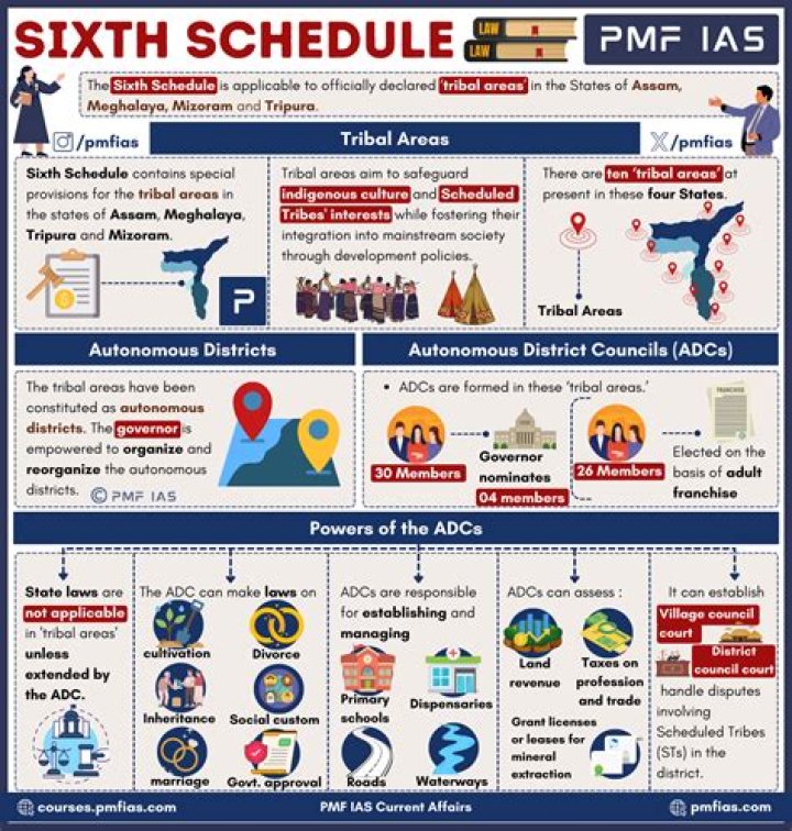 What is 6th Schedule sales tax?