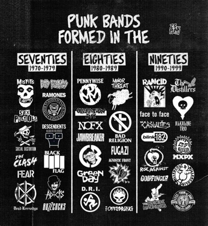 What is 80s punk rock?