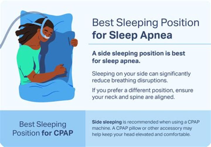What is a Apnoea?