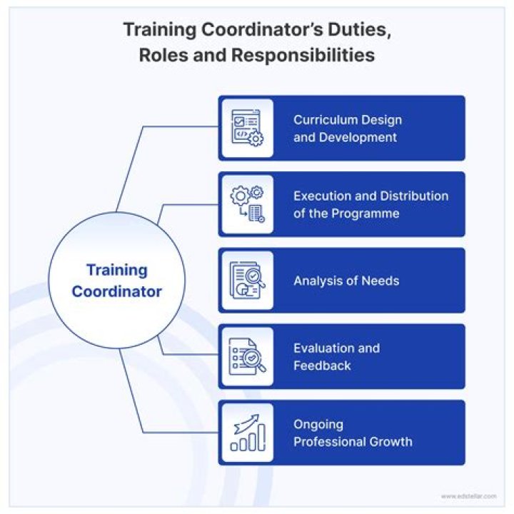 What is a benefits coordinator job description?