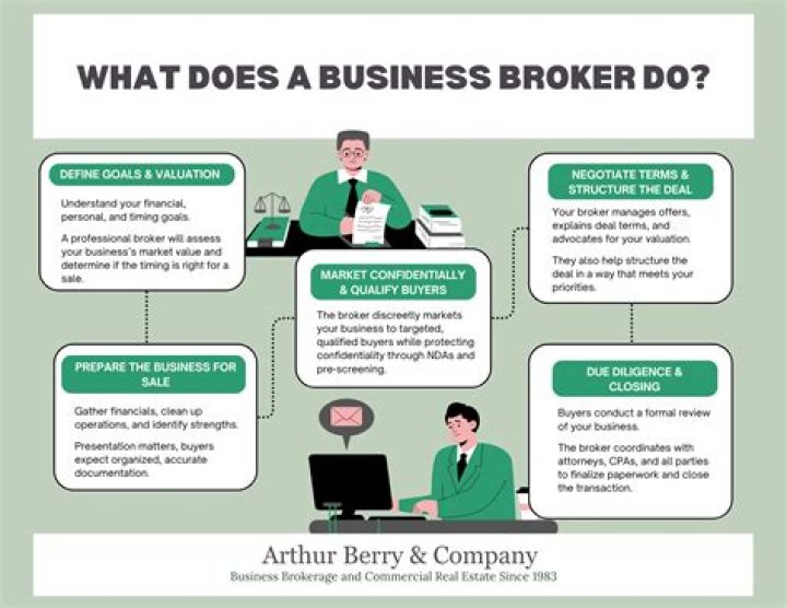 What is a broker mandate?