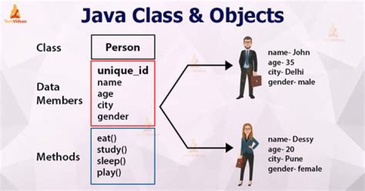 What is a class and object in Java interview?