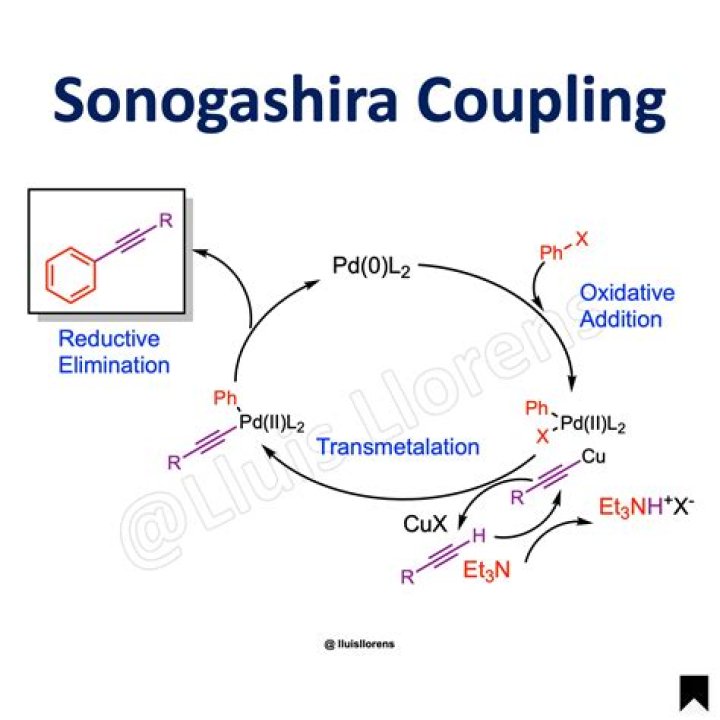 What is a coupling reaction in chemistry?