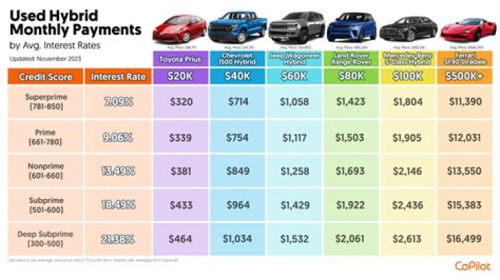 What is a decent monthly car payment?