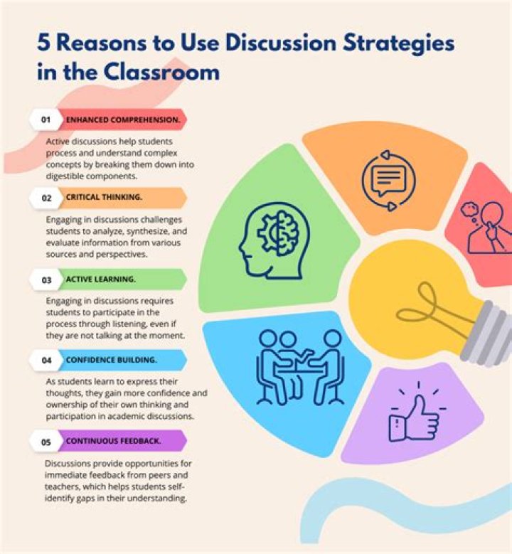What is a discussion forum in education?