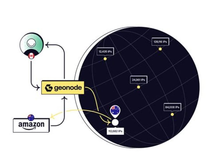 What is a GeoNode?