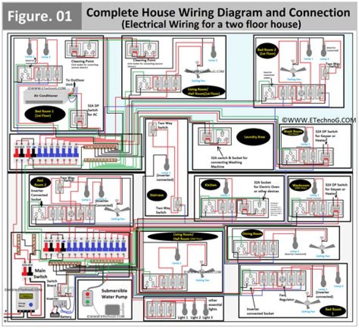 What is a house wiring diagram?