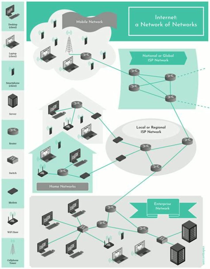 What is a internetworking technology?