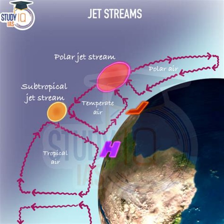 What is a jet stream simple definition?