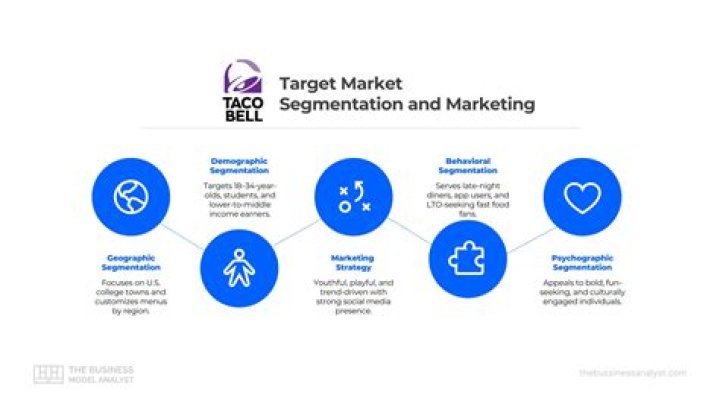 What is a Lambertian target?