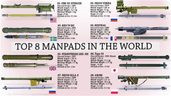 What is a Manpad weapon?