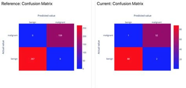 What is a Matrox box?