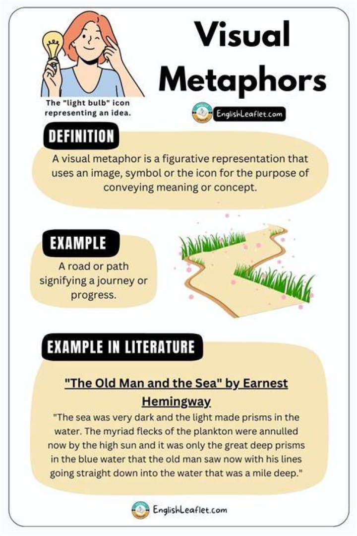 What is a metaphor for an antigen?