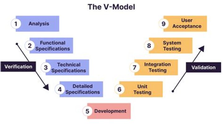 What is a model validation quantitative?