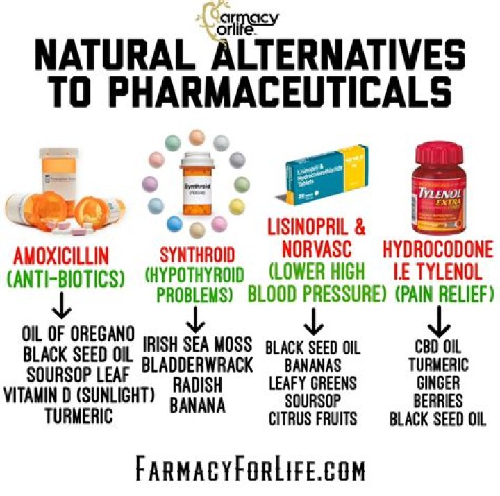 What is a natural alternative to Lipitor?