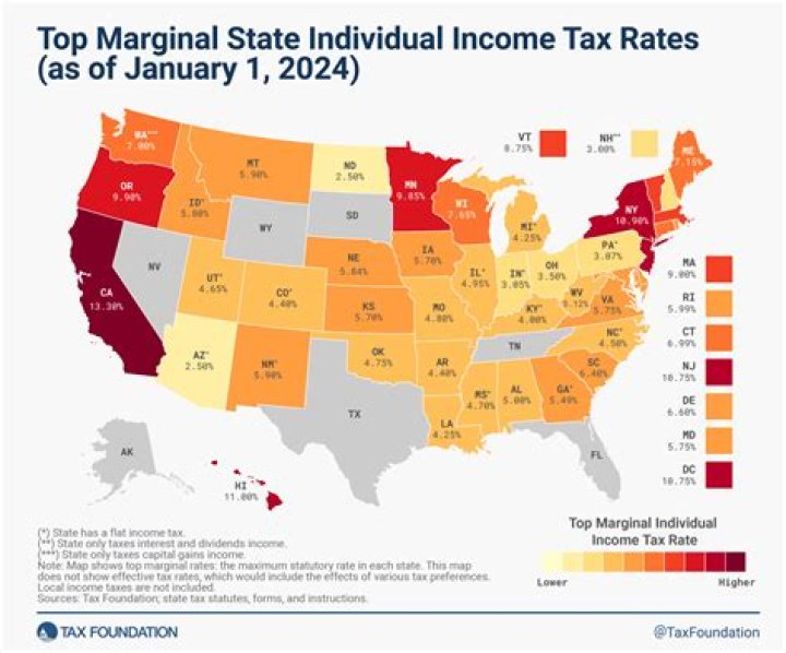 What is a PA tax lien?