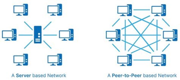 What is a peer-to-peer protocol?