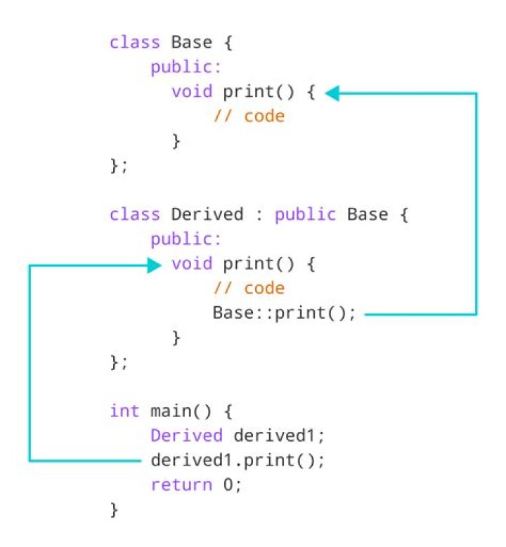 What is a pointer to derived class?
