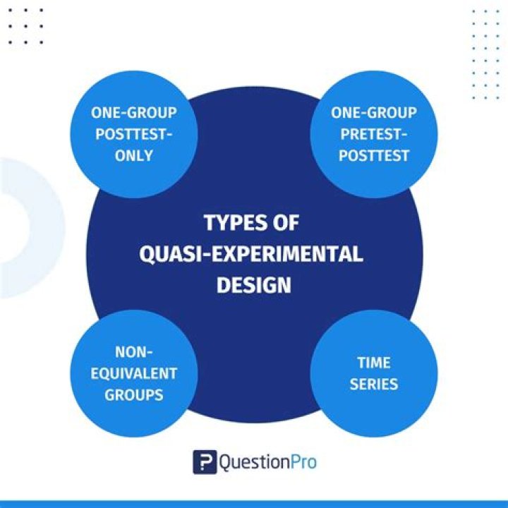 What is a quasi-isotropic layup?