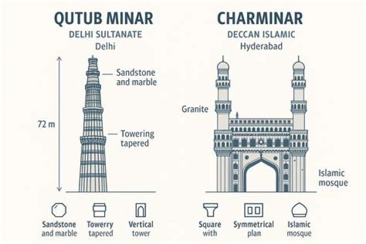 What is a Qutub in Islam?