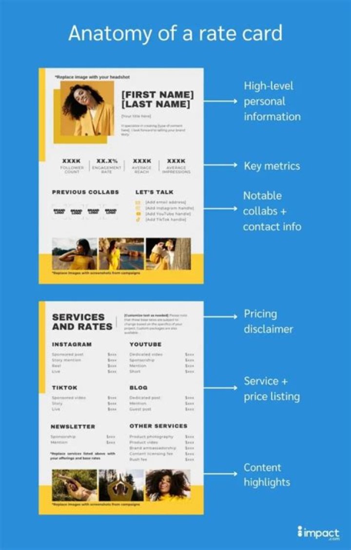 What is a rate card in advertising?