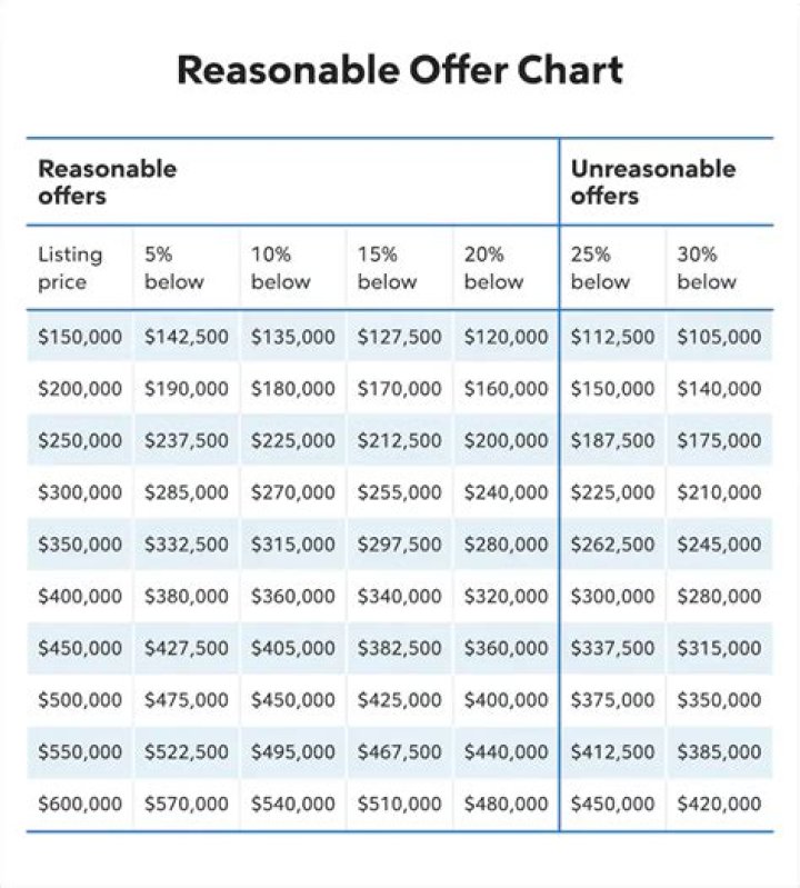 What is a reasonable price for a tutor?