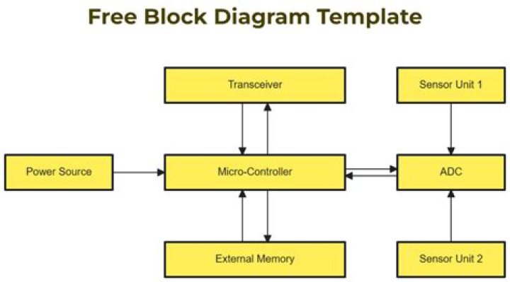 What is a reliability block diagram used for?