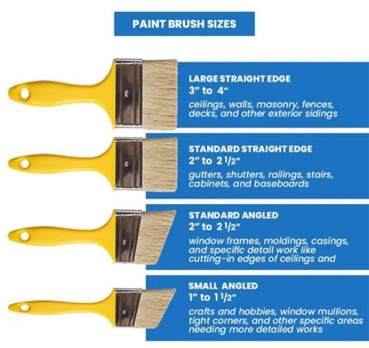 What is a round bristle brush used for?