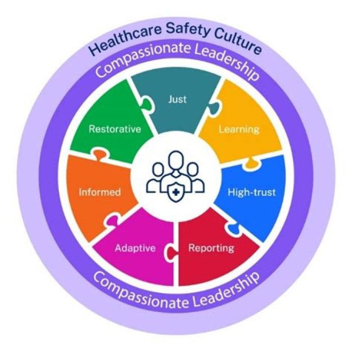What is a safety leadership?