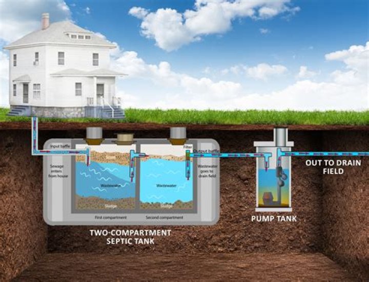 What is a septic tank lateral?