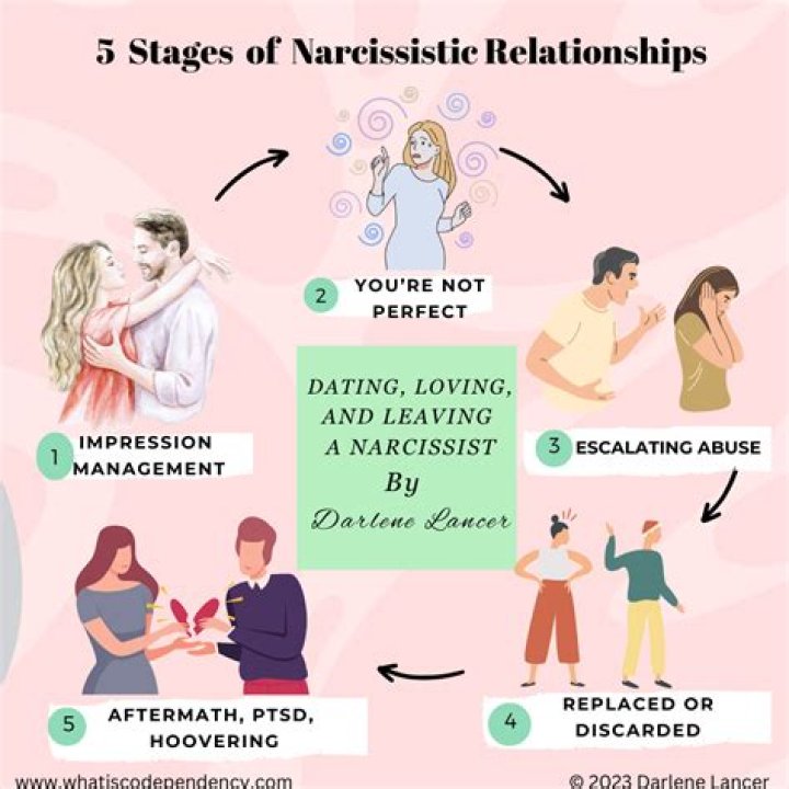 What is a stealth narcissist?