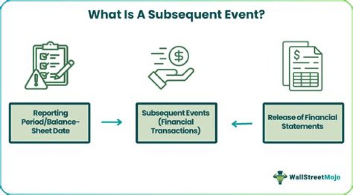What is a subsequent endorsement?