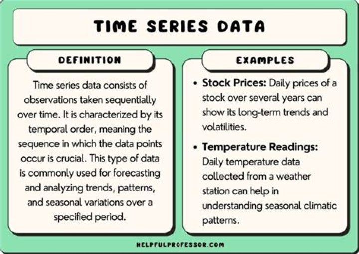 What is a time series prediction?