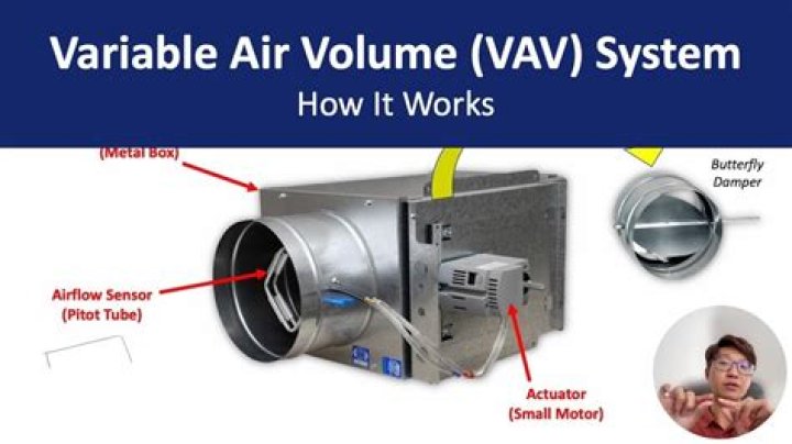 What is a variable flow valve?