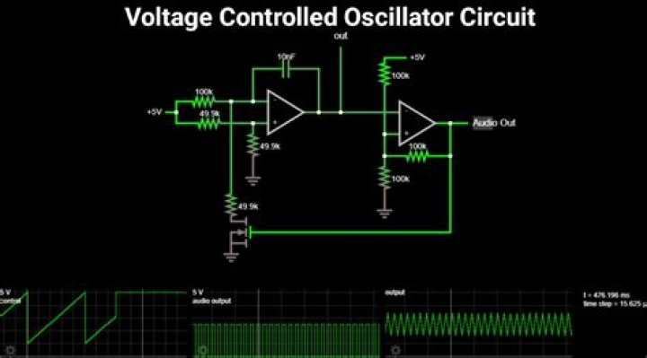 What is a VCO circuit?
