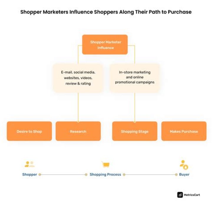 What is a VIP shopper?