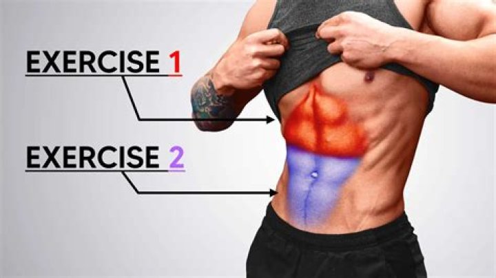 What is a washboard abs?