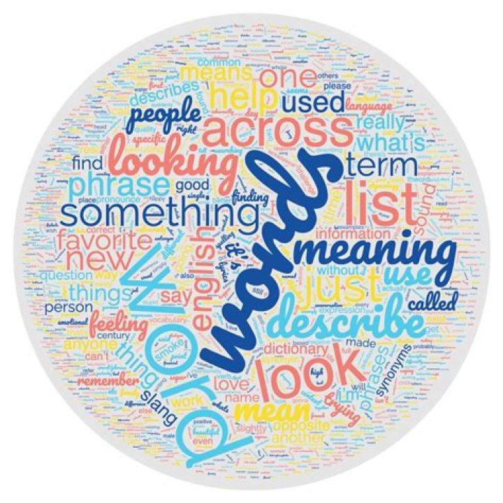 What is a word for putting things together?