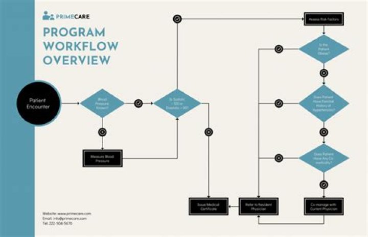 What is a workflow table?