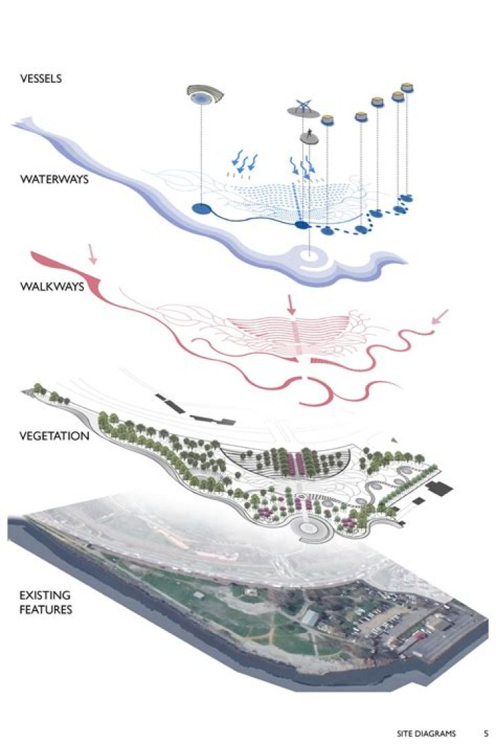 What is accessibility landscape architecture?