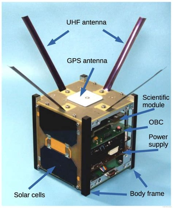 What is ADCS Cubesat?