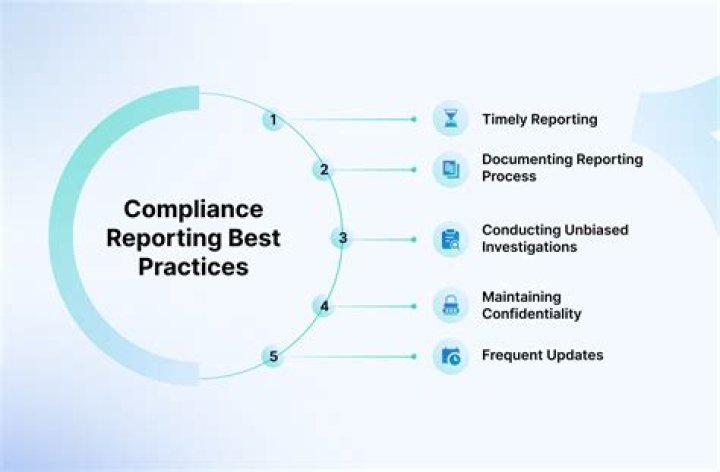 What is an ADA compliance report?