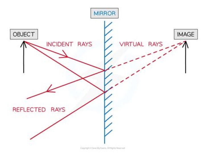 What is an affective reflection?