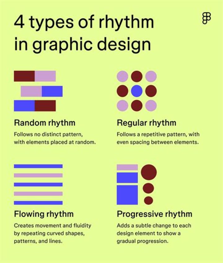 What is an anapestic rhythm?